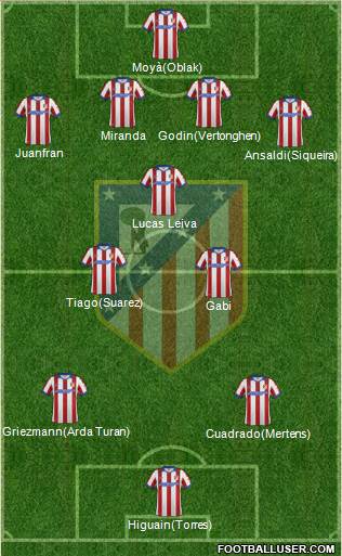 C. Atlético Madrid S.A.D. Formation 2015