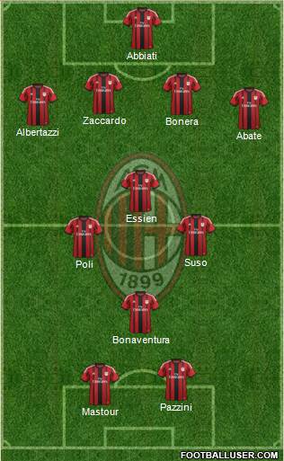 A.C. Milan Formation 2015
