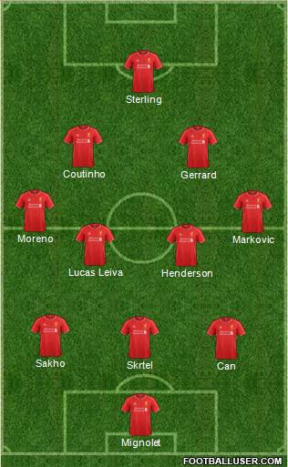 Liverpool Formation 2015
