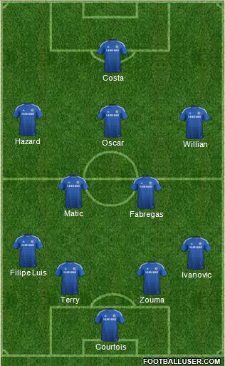 Chelsea Formation 2015