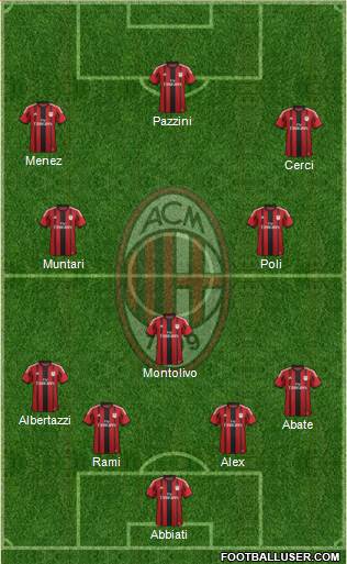 A.C. Milan Formation 2015