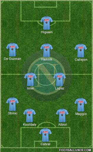 Napoli Formation 2015