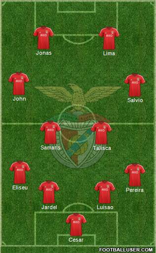 Sport Lisboa e Benfica - SAD Formation 2015