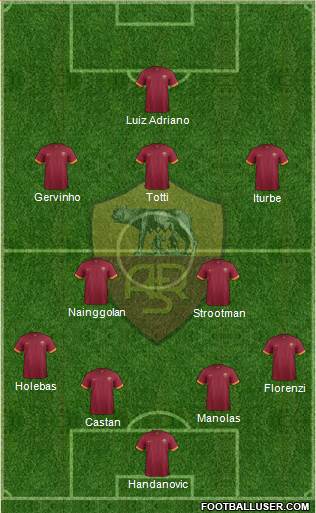 AS Roma Formation 2015