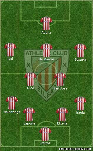 Athletic Club Formation 2015