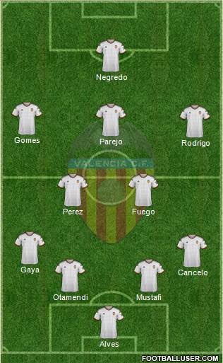 Valencia C.F., S.A.D. Formation 2015