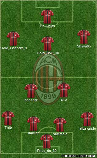 A.C. Milan Formation 2015