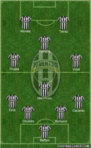 Juventus Formation 2015