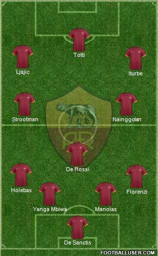AS Roma Formation 2015