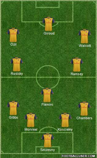 Arsenal Formation 2015