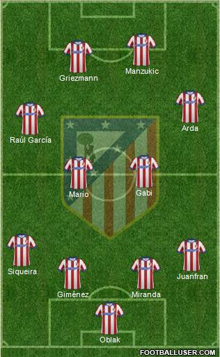 C. Atlético Madrid S.A.D. Formation 2015