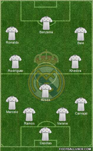 Real Madrid C.F. Formation 2015