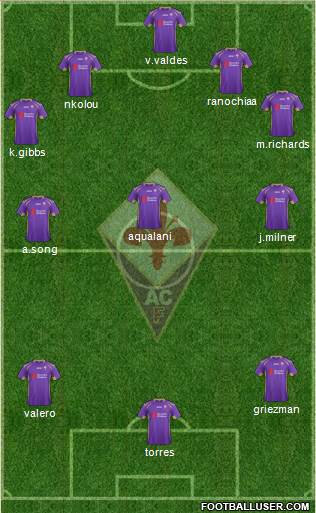 Fiorentina Formation 2015
