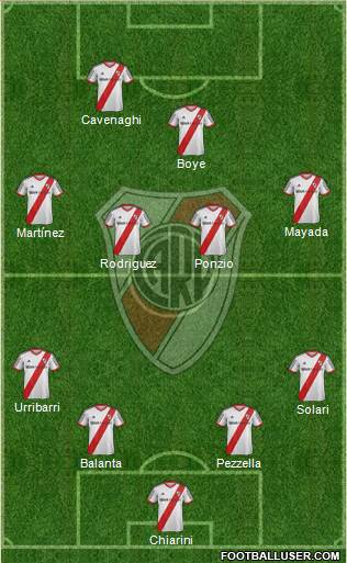 River Plate Formation 2015