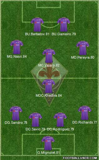 Fiorentina Formation 2015