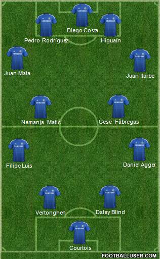 Chelsea Formation 2015