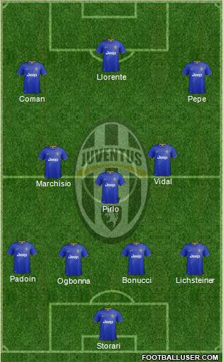 Juventus Formation 2015