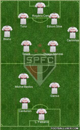 São Paulo FC Formation 2015
