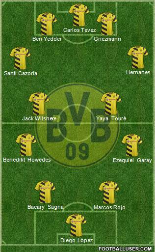 Borussia Dortmund Formation 2015