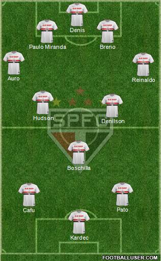 São Paulo FC Formation 2015