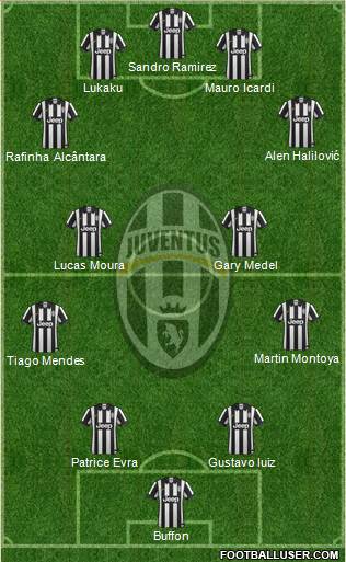 Juventus Formation 2015