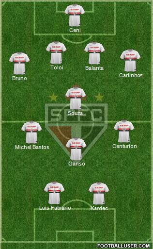 São Paulo FC Formation 2015