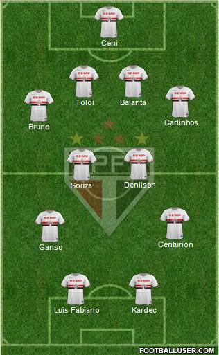 São Paulo FC Formation 2015