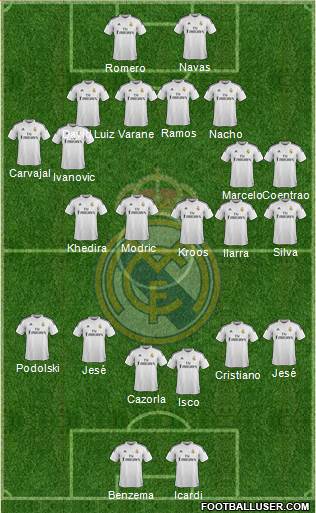Real Madrid C.F. Formation 2015