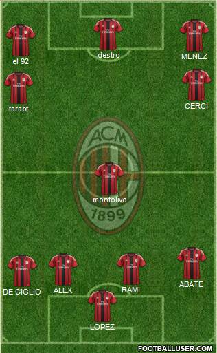 A.C. Milan Formation 2015