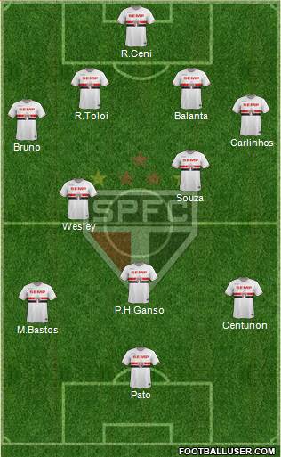 São Paulo FC Formation 2015