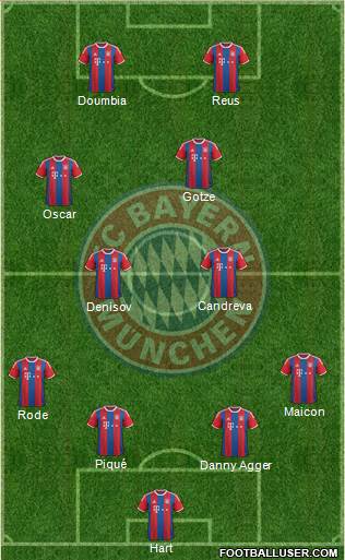 FC Bayern München Formation 2015