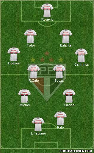 São Paulo FC Formation 2015