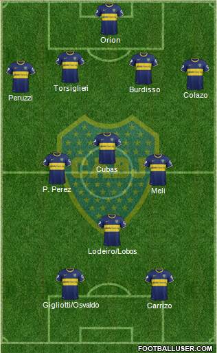 Boca Juniors Formation 2015