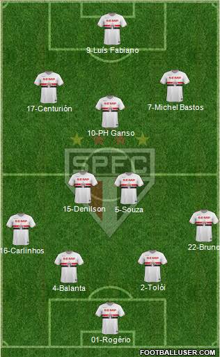 São Paulo FC Formation 2015