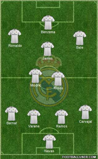 Real Madrid C.F. Formation 2015