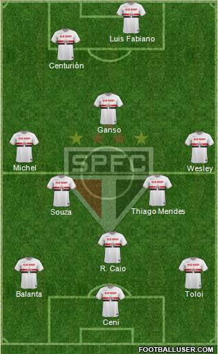 São Paulo FC Formation 2015