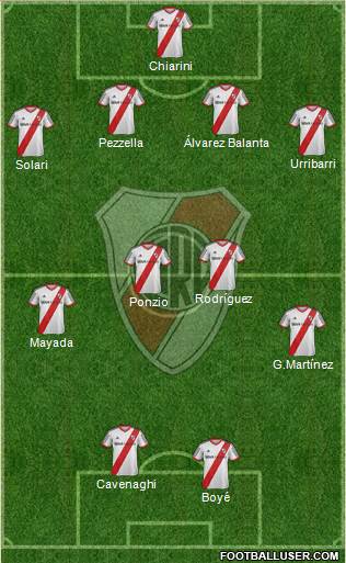 River Plate Formation 2015