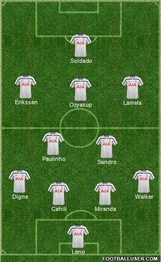 Tottenham Hotspur Formation 2015