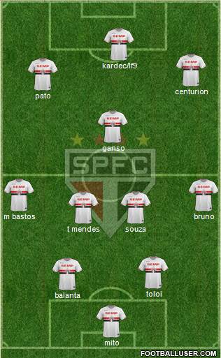 São Paulo FC Formation 2015