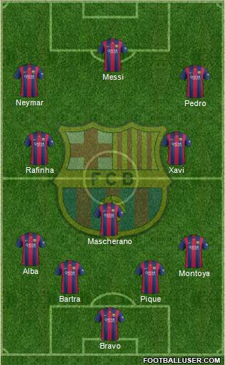 F.C. Barcelona Formation 2015