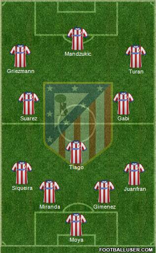 C. Atlético Madrid S.A.D. Formation 2015