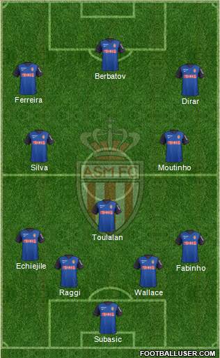 AS Monaco FC Formation 2015