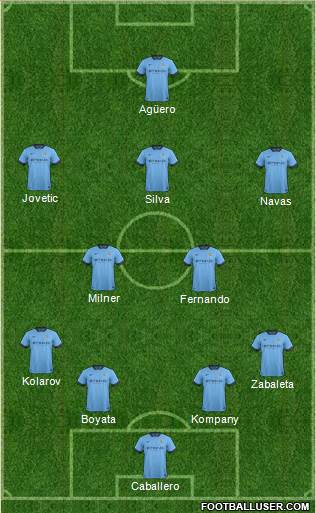 Manchester City Formation 2015