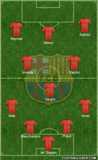 F.C. Barcelona Formation 2015