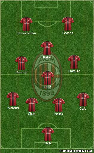 A.C. Milan Formation 2015