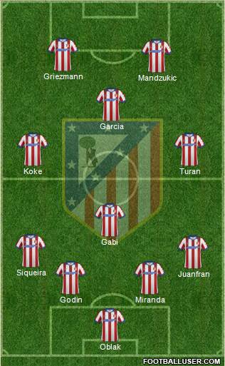 C. Atlético Madrid S.A.D. Formation 2015