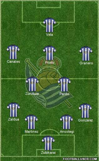 Real Sociedad S.A.D. Formation 2015