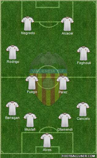 Valencia C.F., S.A.D. Formation 2015
