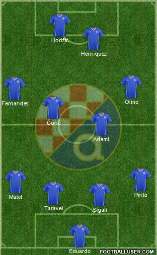 NK Dinamo Formation 2015