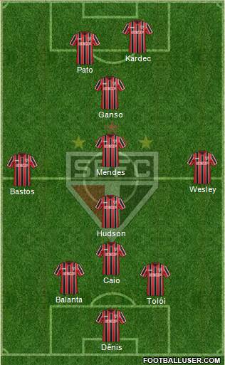 São Paulo FC Formation 2015